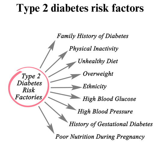 Sample FAQ for Type 2 diabetes