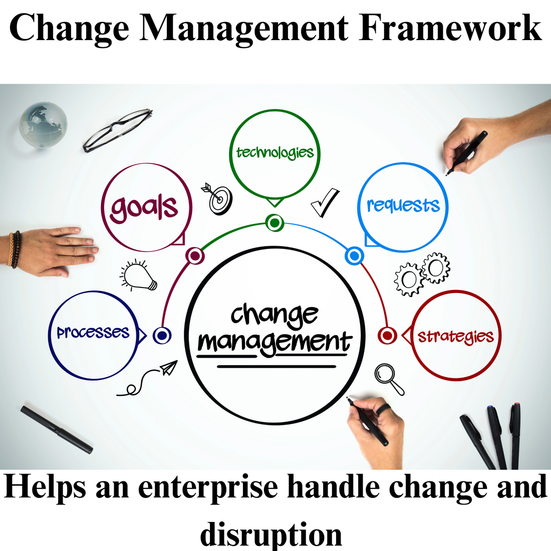 Change management framework to handle change and disruption
