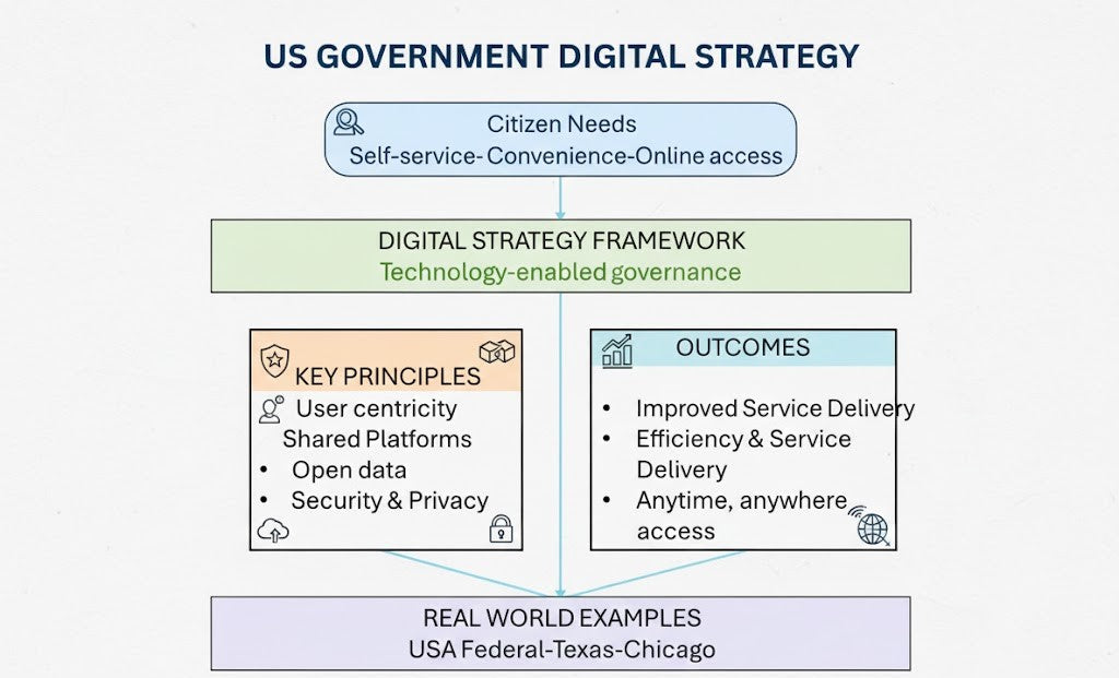 You will get a Corporate White Paper or Strategy Report