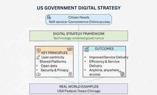 You will get a Corporate White Paper or Strategy Report